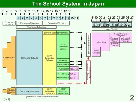 Sukukoku: Zjawisko Urbanizacji i Ewolucja Systemu Edukacji w Japonii na Początku XXI wieku